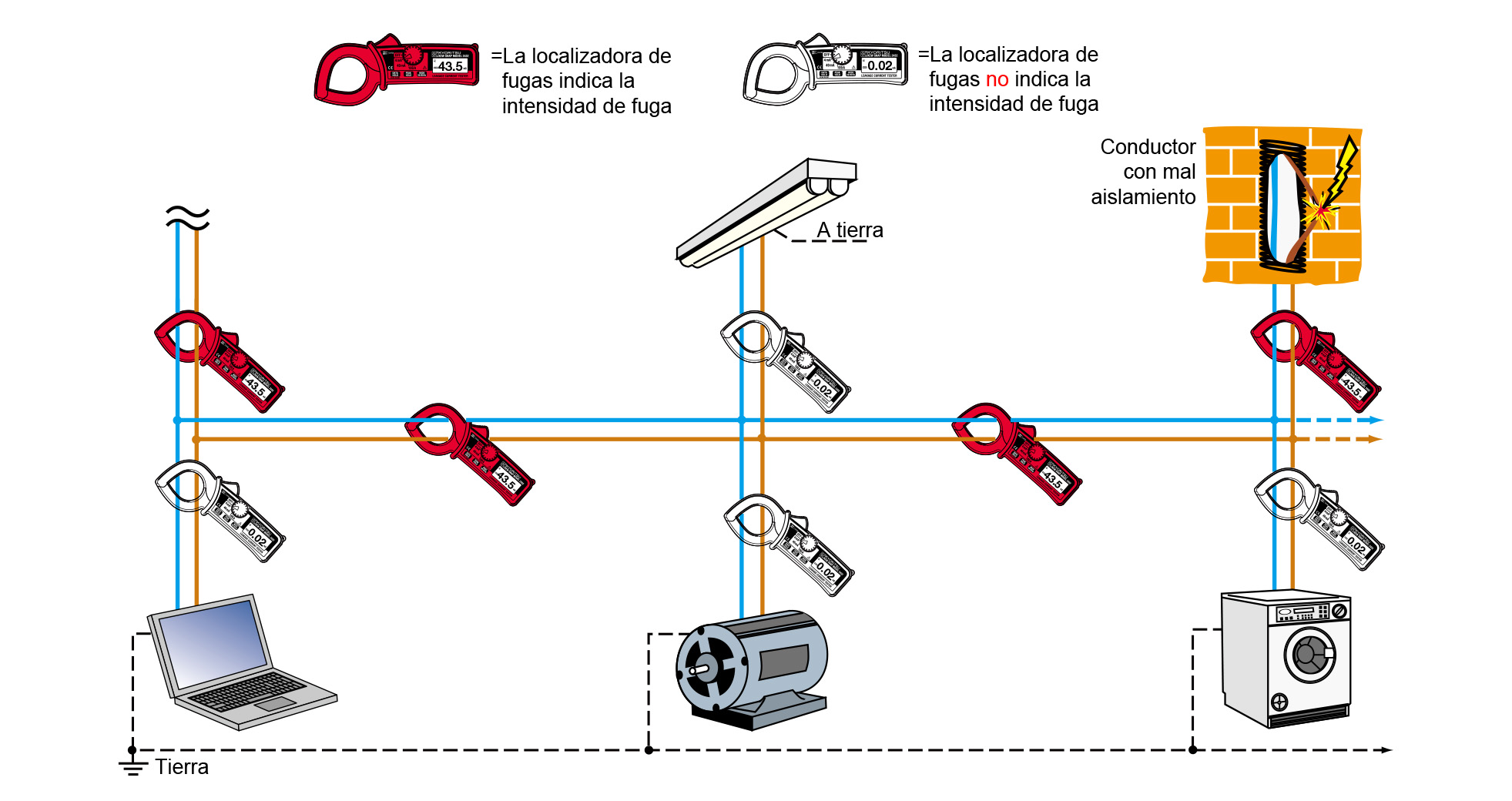 La importancia de una pinza amperimétrica detectoras de fugas